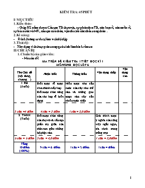 Hóa học - Kiểm tra 45 phút